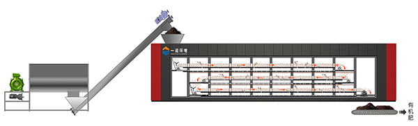 畜禽糞便處理設備的使用是國家重點關注的問題! 畜禽糞便處理設備的使用是國家重點關注的問題!
